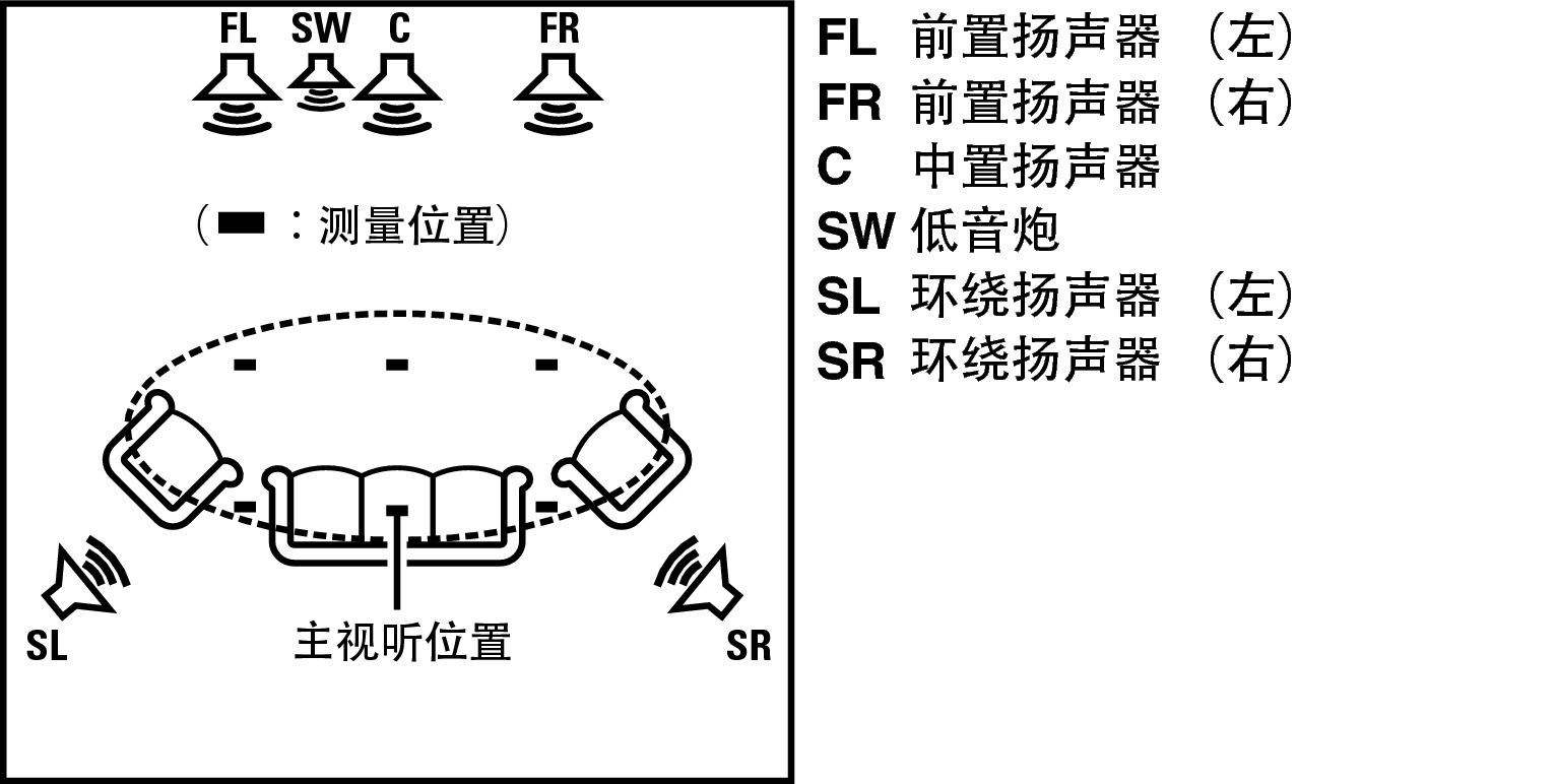Pict AutoSetup 5.1